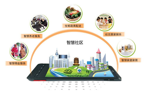 石家莊安居樂智慧社區