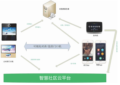 石家慶安居樂(lè)智慧社區(qū)